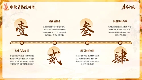 橙色国风中秋佳节PPT模板