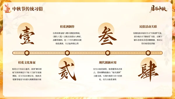 橙色国风中秋佳节PPT模板