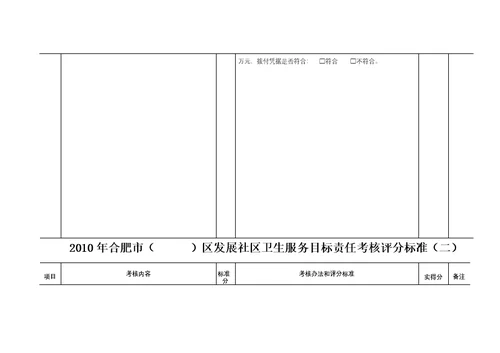 XXXX年合肥市（）区发展社区卫生服务目标责任考核评分标准[4页]