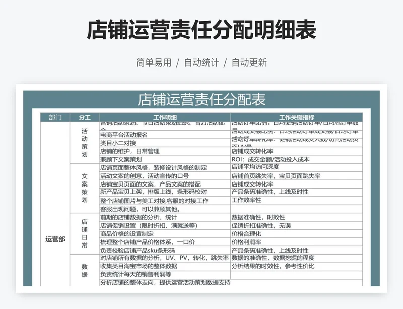 店铺运营责任分配明细表