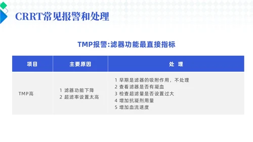 蓝色简约风crrt报警及处理培训课件护理医疗