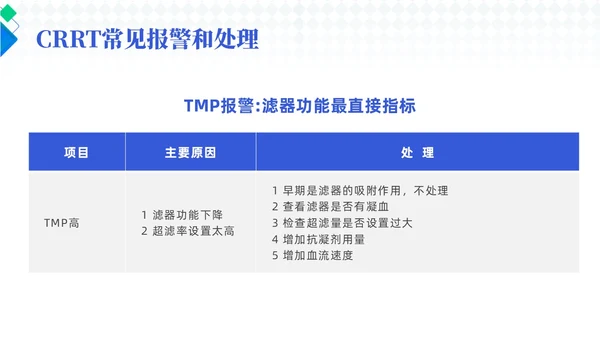蓝色简约风crrt报警及处理培训课件护理医疗