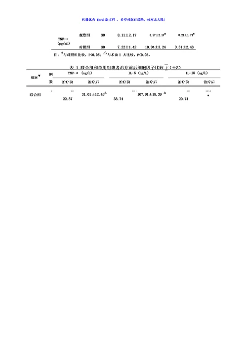 论文常用三线表模板版