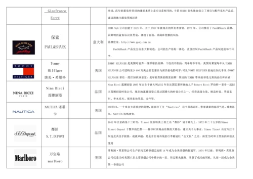 奢侈品、知名服装品牌logo大全、国内品牌服装.docx