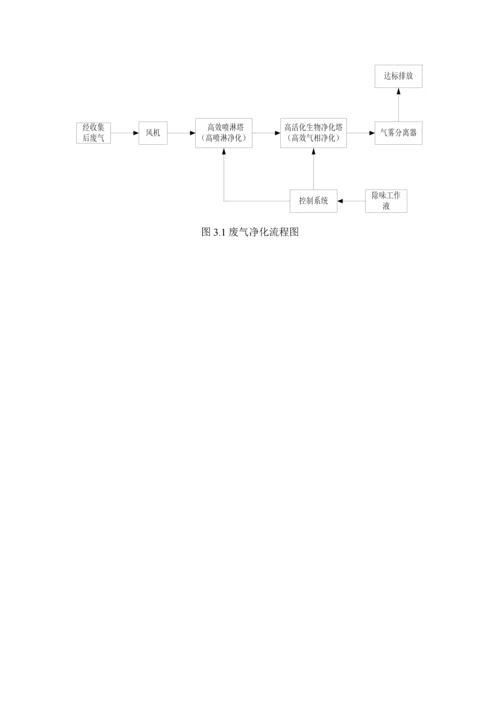 污水除臭技术方案.docx