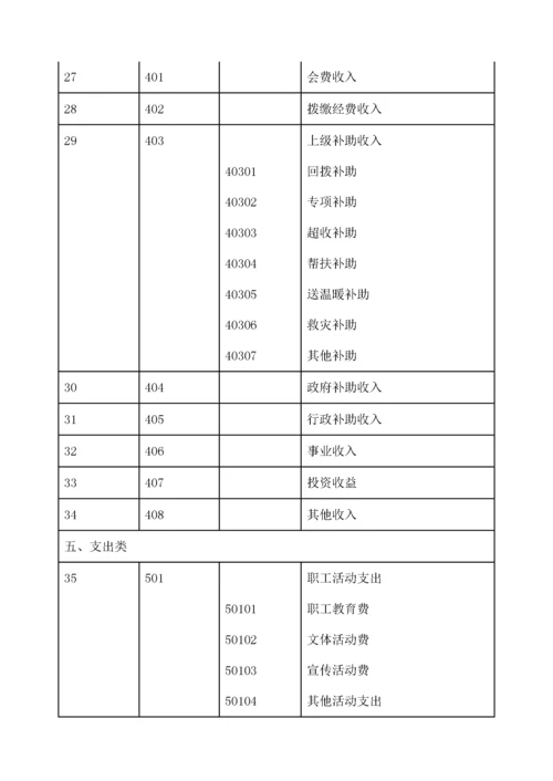 工会会计制度—会计科目和会计报表.docx