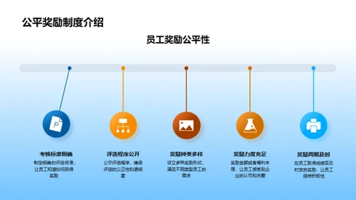 劳动与创新的双驱力