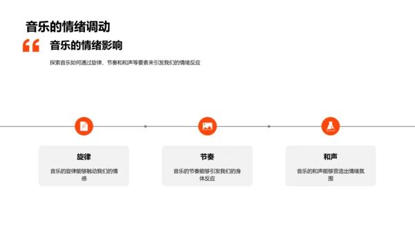 音乐调控学习效能PPT模板