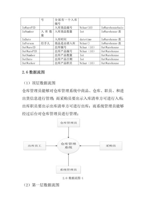 软件综合项目工程专业课程设计仓库库标准管理系统.docx