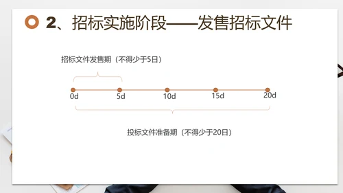 招投标管理培训交流PPT模板