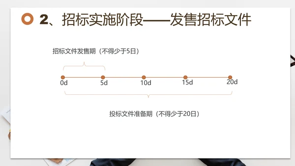 招投标管理培训交流PPT模板