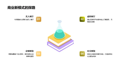 餐饮新纪元