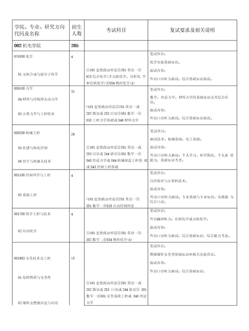 北理工机械方面的专业