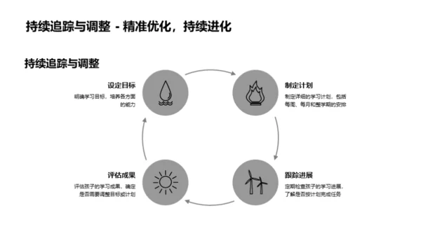 期末总结与新学期规划