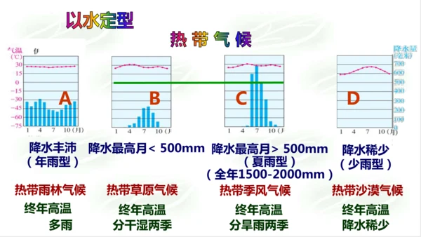 2.2.2气象万千 课件