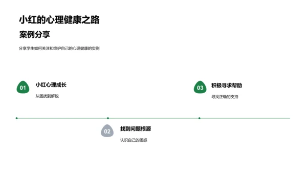 初三心理健康指导PPT模板