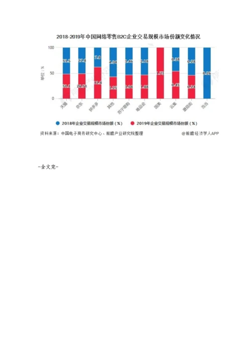 中国网络零售行业市场现状及竞争格局分析-天猫、京东市场份额保持稳定.docx