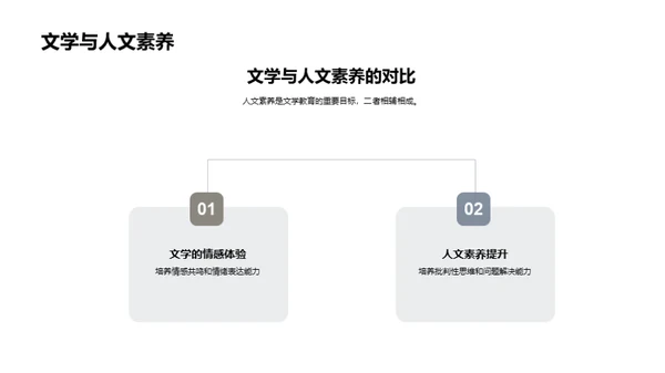 深化文学教学策略