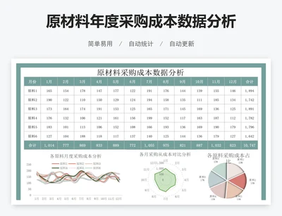 原材料年度采购成本数据分析
