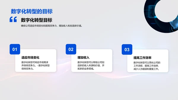 数字化转型驱动未来