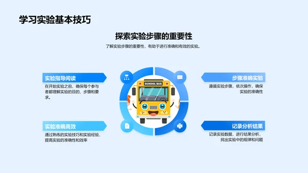 物理实验技巧讲解PPT模板