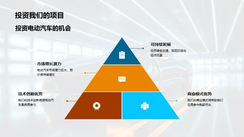 绿色驾驶：电动汽车的商业蓝图