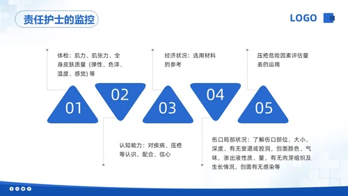 蓝色简约压疮的护理培训PPT模板宣传PPT动态PPT