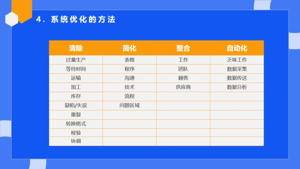 公司流程管理培训蓝色通用PPT模板