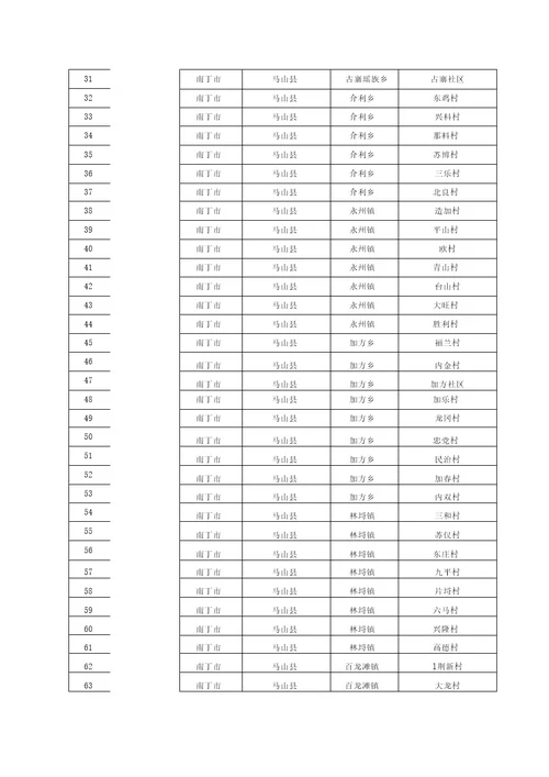 广西壮族自治区环境保护厅