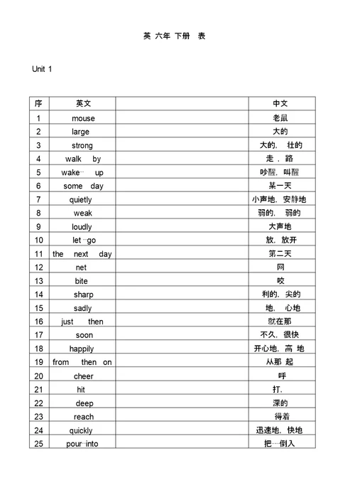 苏教版六年级下册英语单词表格