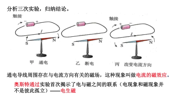 20.2 电生磁 (共30张PPT) -2023-2024学年九年级物理全一册精品课件（人教版）