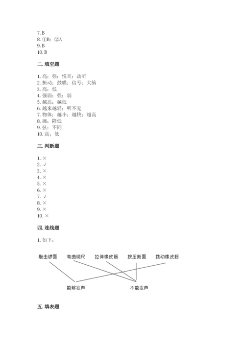 教科版 科学四年级上册第一单元声音测试卷及完整答案（网校专用）.docx
