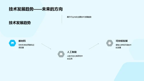 化学研究：昨今明