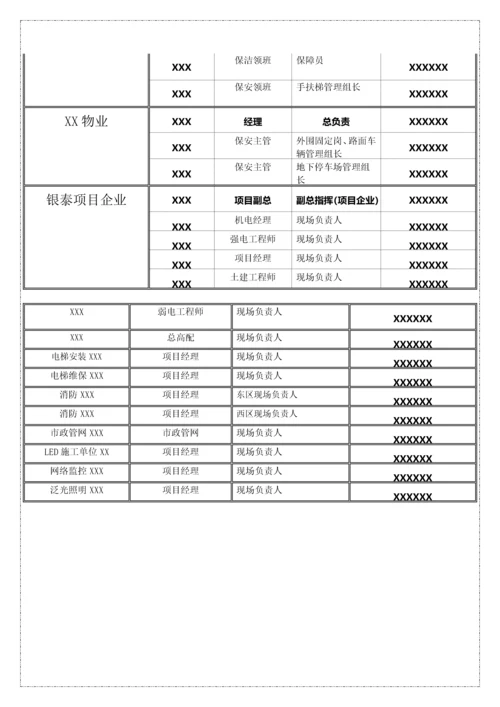 开业前安保方案模板.docx