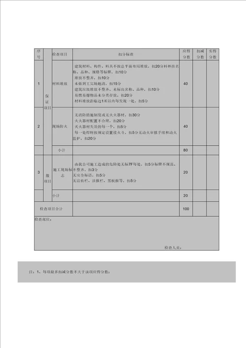 幕墙工程安全检查评分表