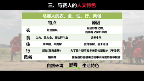 3.4.1 逐水草而居 课件（17张PPT）