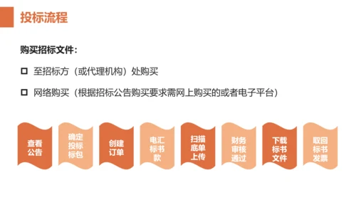 招投标知识培训PPT模板