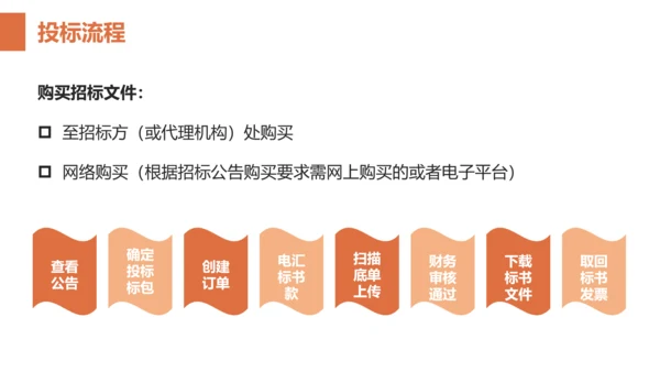 招投标知识培训PPT模板