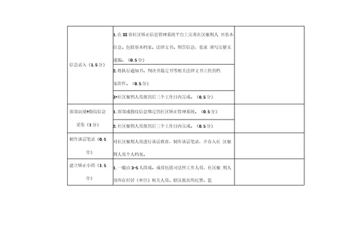 2018年度司法所社区矫正工作考评项目及标准细则