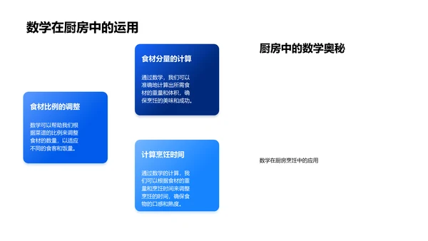 实用数学知识讲解PPT模板