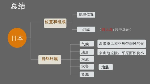 7.1 日本（课件61张）-七年级地理下册（人教版）