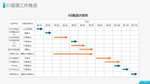 现场管理仓储车间实施方法通用PPT模板