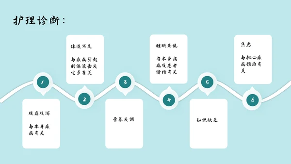 肠梗阻护理查房及案例分析PPT模板