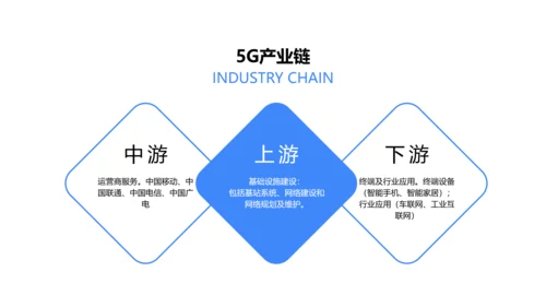 蓝色简约5G为人工智能制造赋能PPT