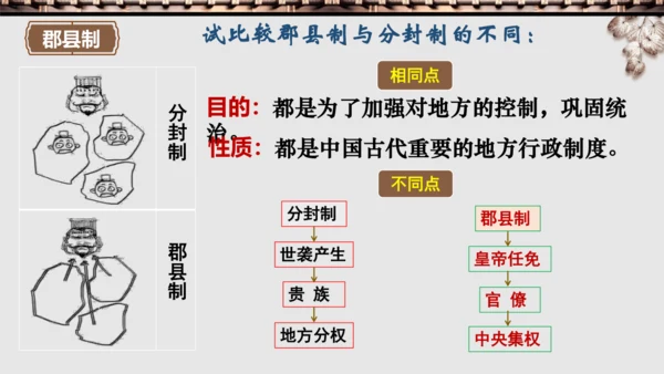 第9课秦统一全国  2024-2025学年上统编版（2024）七年级历史上册