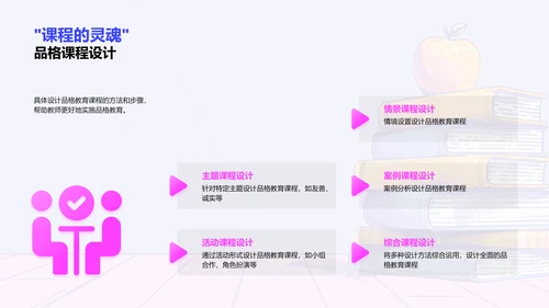 品格教育实践与策略