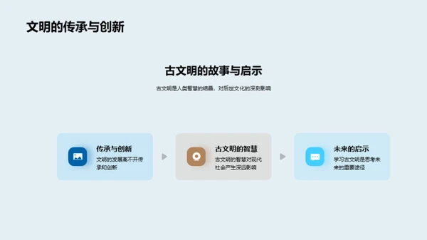 古文明的智慧与影响