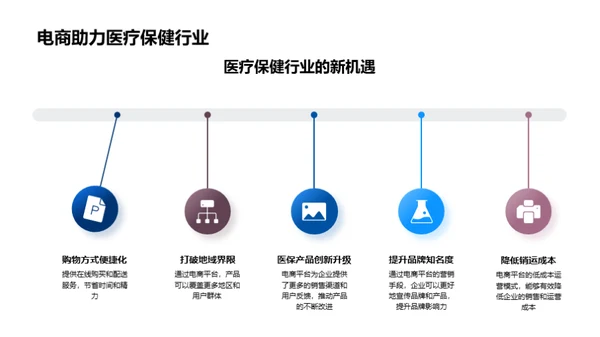 电商助力医疗保健