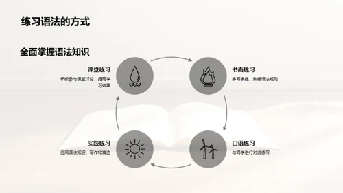 英语语法掌握之路