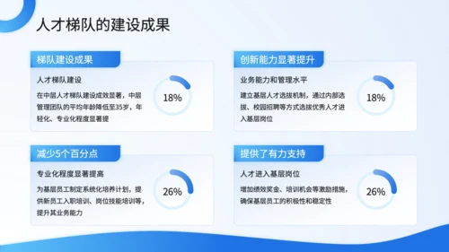 蓝色商务风人力资源年中总结PPT